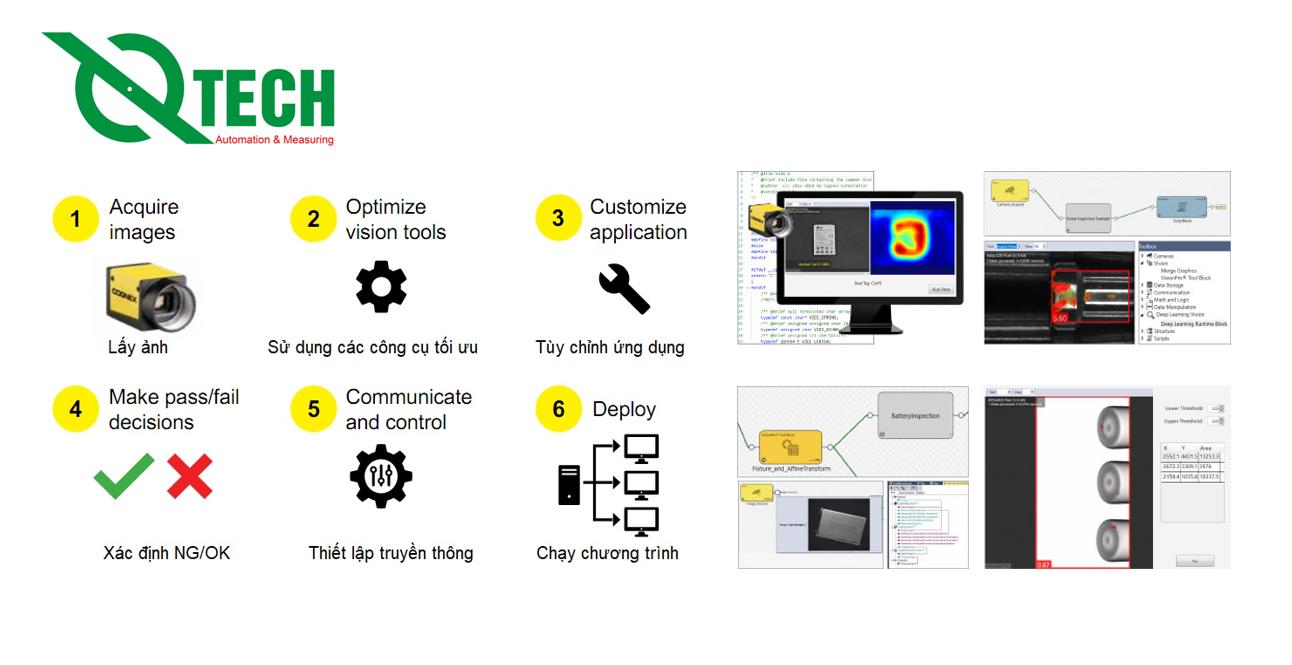 Phần mềm và dịch vụ hỗ trợ - Cognex